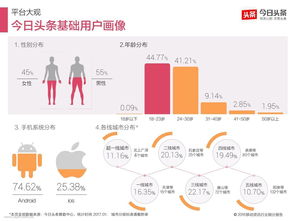 以數據為舵，以需求為帆 數據分析如何驅動物聯網服務功能設計