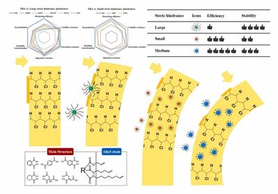 綠色碳創(chuàng)刊號(hào) 合成生物技術(shù)推動(dòng)新型生物基增塑劑反式烏頭酸酯的開發(fā)